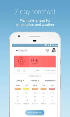 IQAir AirVisual android App screenshot 11